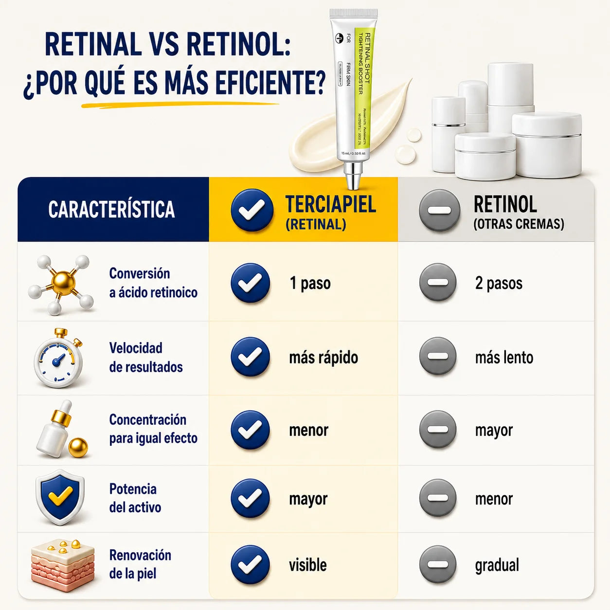 Terciapiel™ — Resultados antiedad sin la irritación del retinol [Retinal 0.1%]